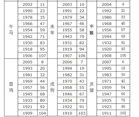 鸡年出生年份|属鸡的出生年份表年龄